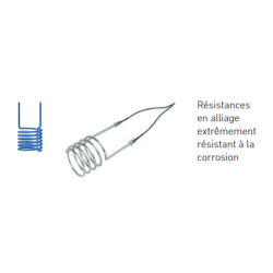 Résistance flexline Hyygromatik