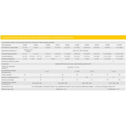 Générateur Flexline Spa Hygromatik - Résistances