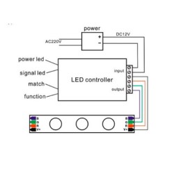 Variateur ruban LED RGB avec télécommande RF 12V / 24V 18A