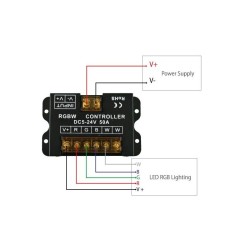 Variateur ruban LED RGBW MURAL 5- 24V